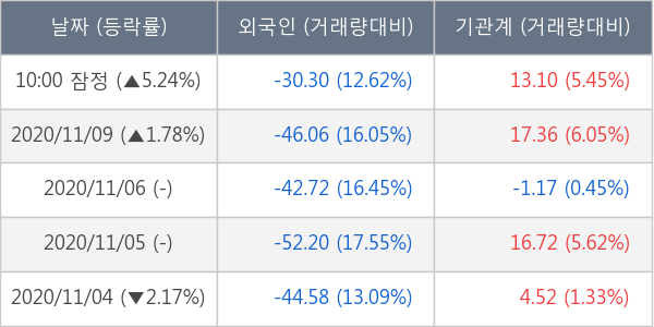 삼성엔지니어링