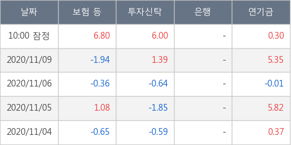 삼성엔지니어링