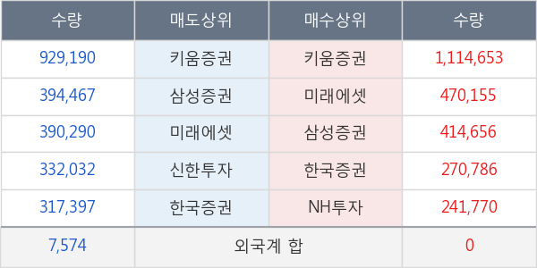 파미셀