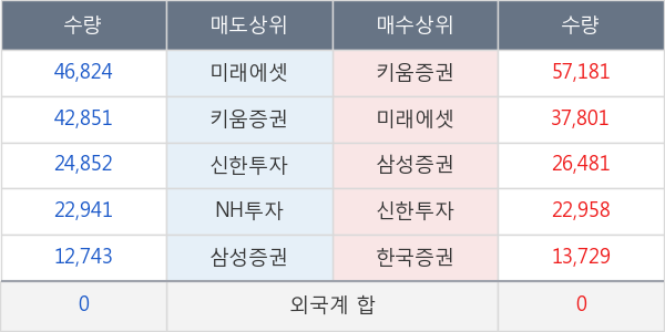 셀리버리