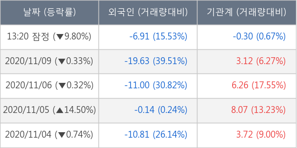 금호석유