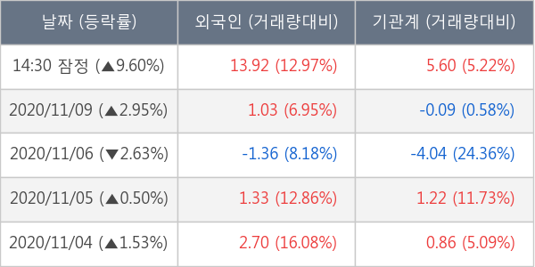 오스템임플란트