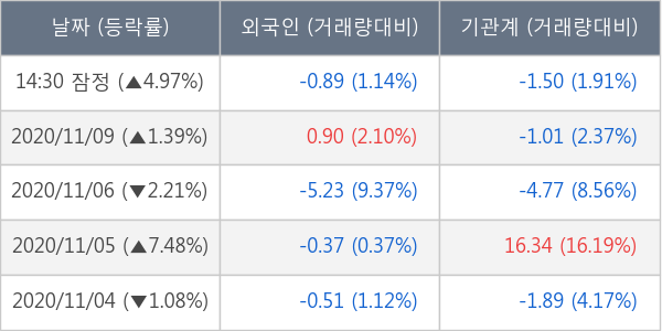 한국가스공사