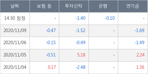 한국가스공사