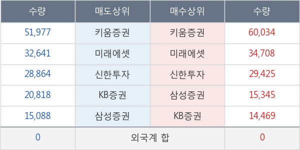 셀리버리