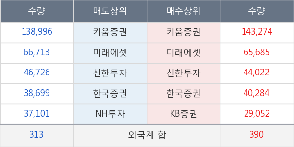 셀트리온제약