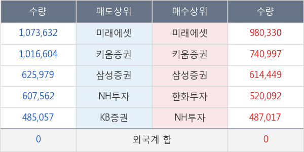 대우건설