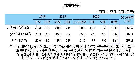 자료=한국은행