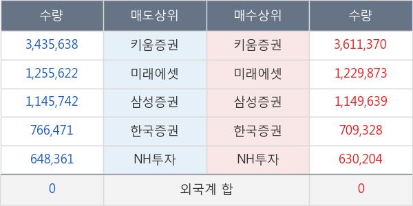 파미셀