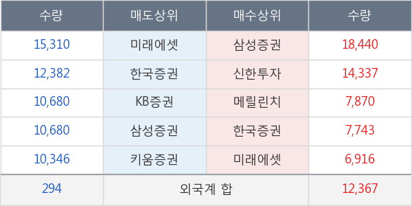 한솔케미칼