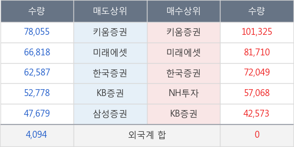 현대미포조선