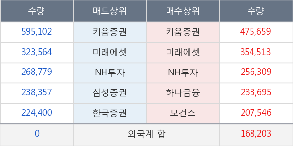 삼성엔지니어링