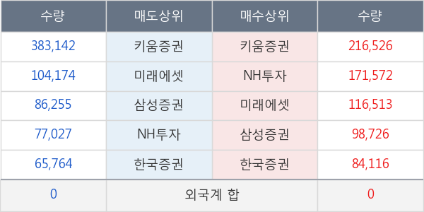 박셀바이오