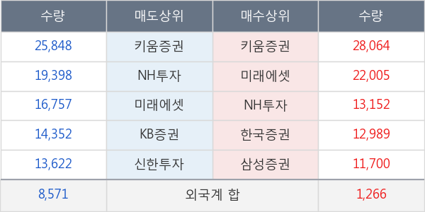 영원무역