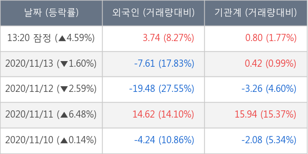 한국금융지주