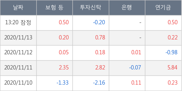 한국금융지주