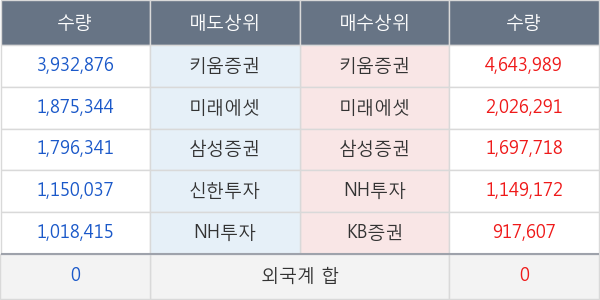 파미셀