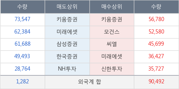 아모레퍼시픽