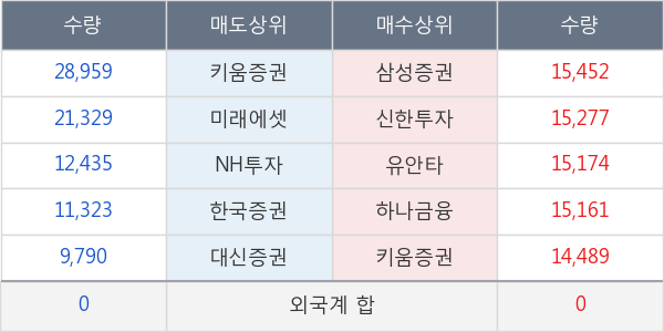 현대오토에버