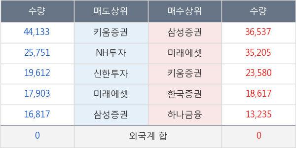 두산솔루스