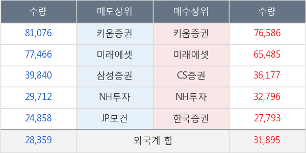 녹십자