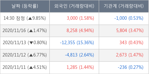 메디톡스