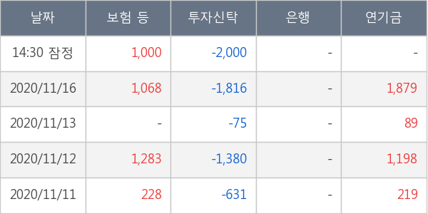 메디톡스