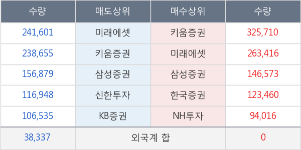 씨젠