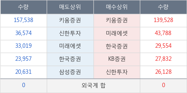 제일약품