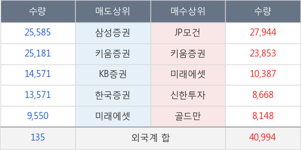 대웅