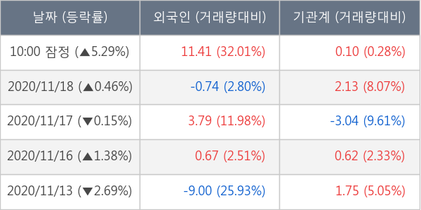 한국타이어앤테크놀로지