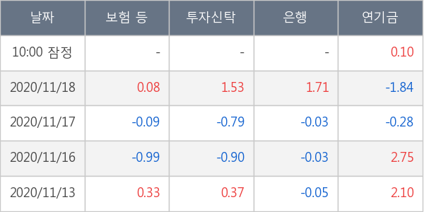 한국타이어앤테크놀로지