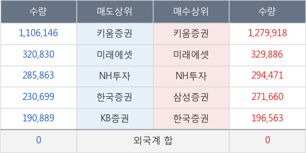 유비케어