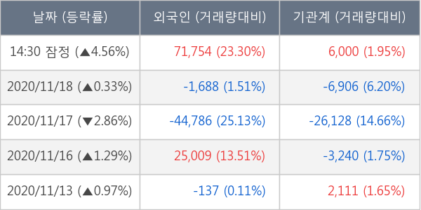 LG이노텍