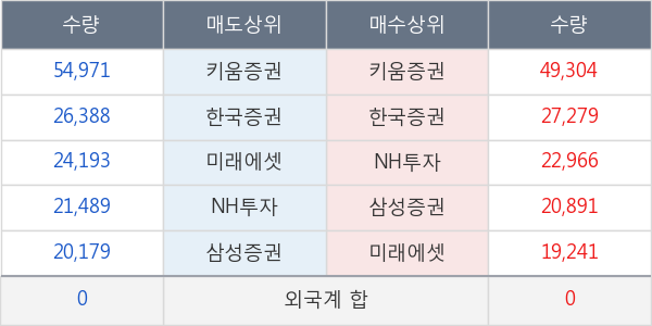 메디톡스