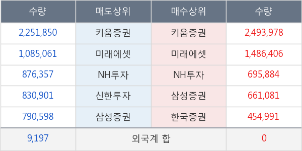 삼성중공업