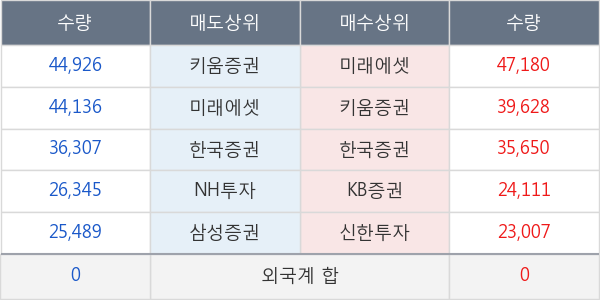 한국조선해양