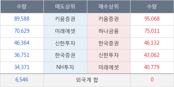 대우조선해양