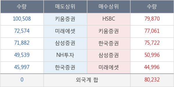 오스템임플란트