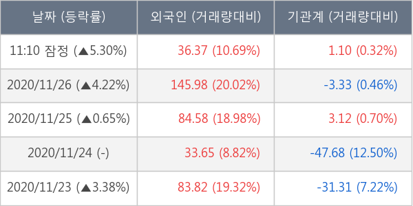 두산중공업