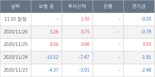 두산중공업