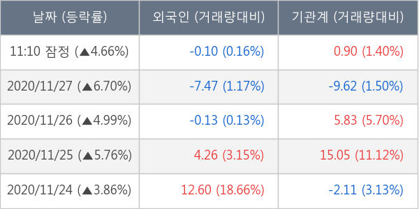 두산솔루스