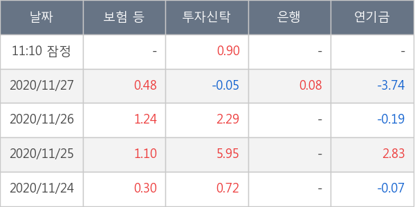 두산솔루스