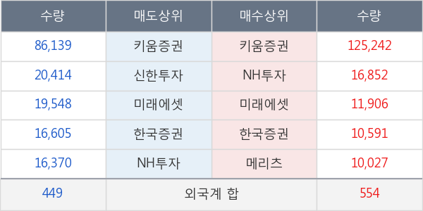 대웅제약