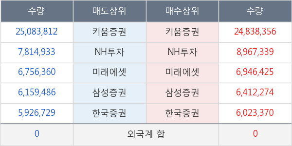 에이비프로바이오