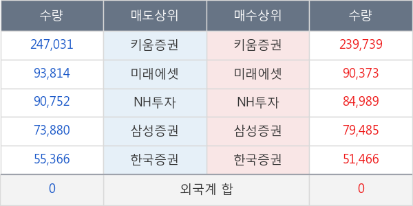 박셀바이오