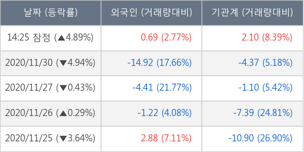 한국타이어앤테크놀로지