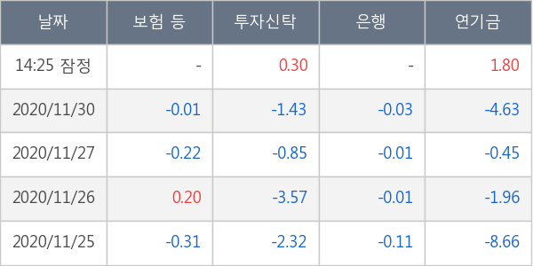 한국타이어앤테크놀로지