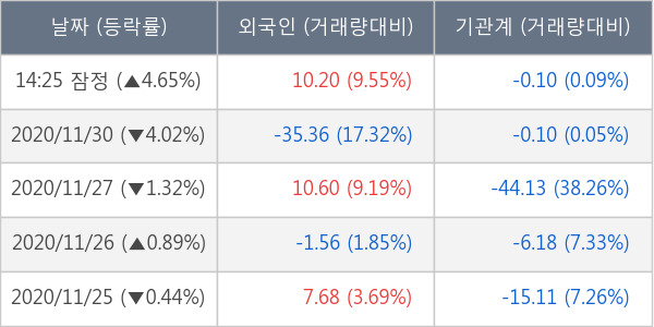 NH투자증권