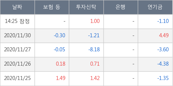 NH투자증권